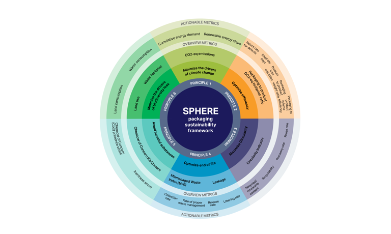 SPHERE Framework Visual Final