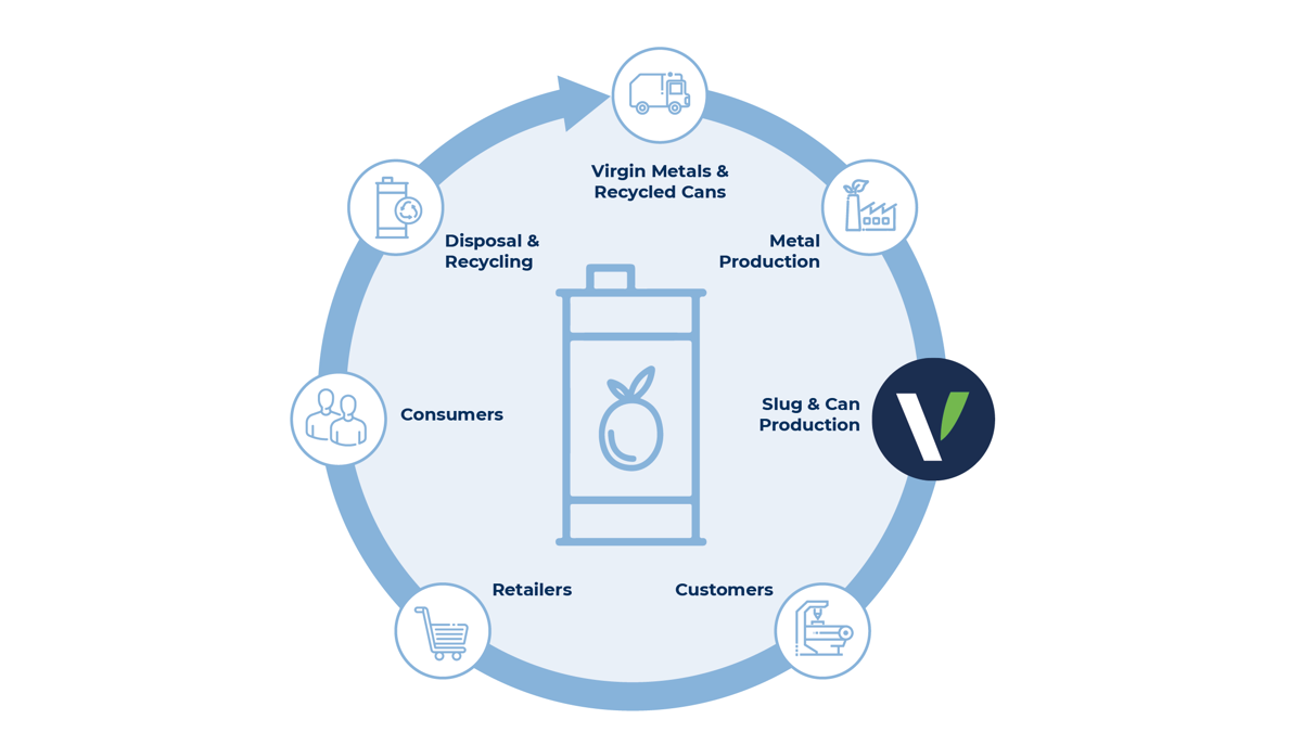 Value Chain Large 2022 Space