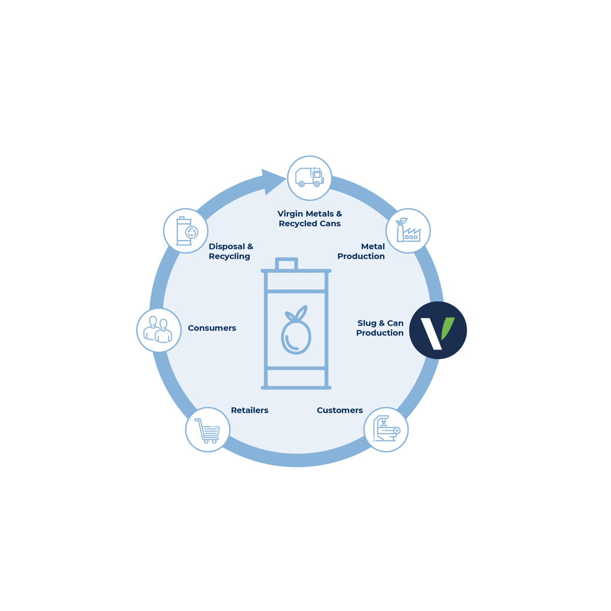 Value Chain Large 2022 Space